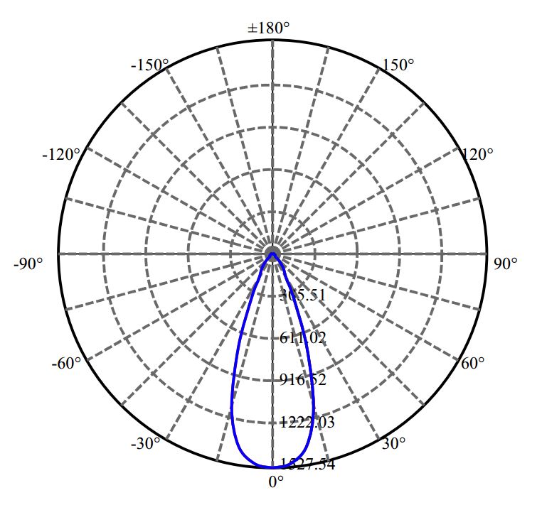 Nata Lighting Company Limited - Plastic Reflector